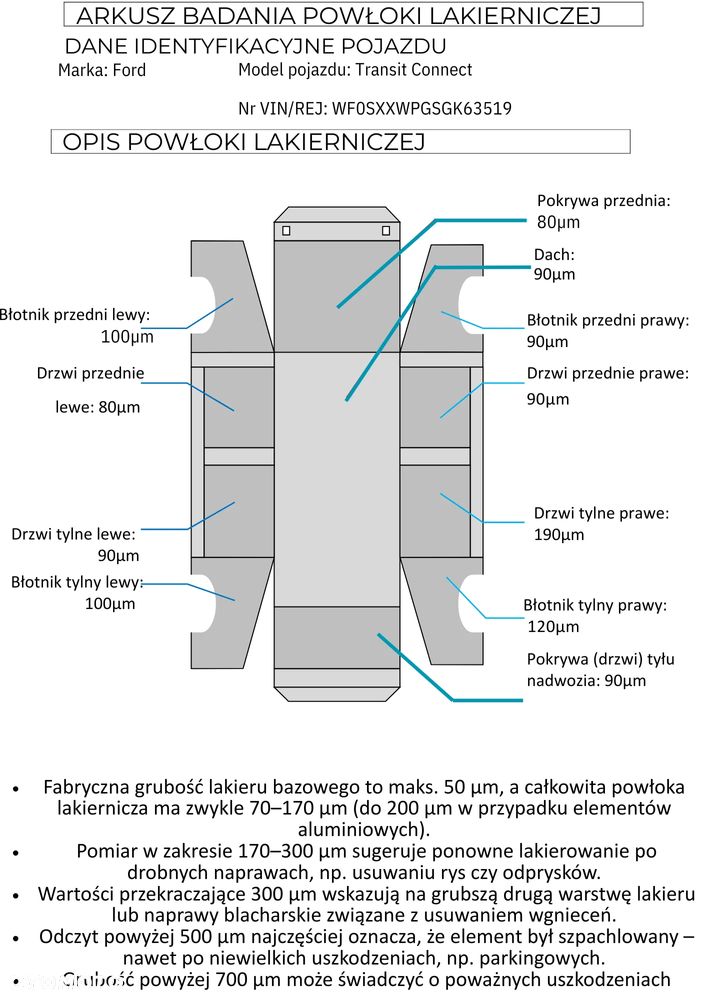 Ford Transit Connect L2 - 35