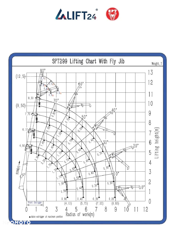 Inny SPT S299 - 21