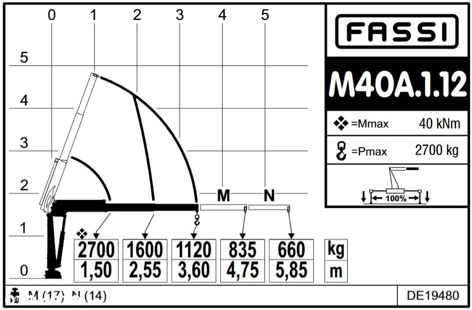 Iveco Daily - Promocyjne Finansowanie od 101 % !!! - 7