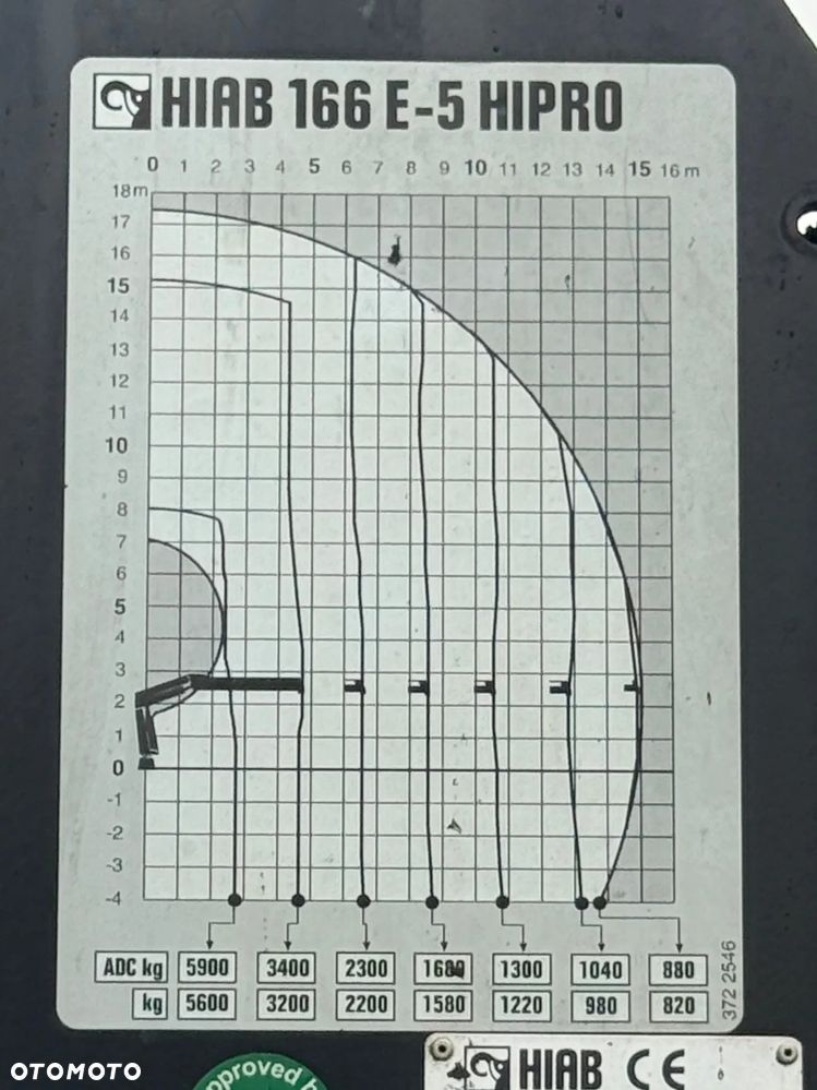 Mercedes-Benz Actros 3236 * SKRZYNIA 7,90 m + HIAB 166 E - 5 HIPRO + PILOT /8x4 - 9