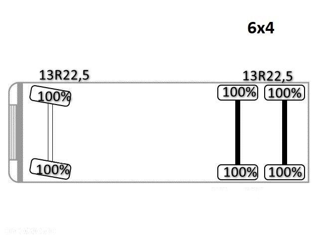 Scania SCANIA G 410 * WYWROTKA 4,90 m + BORDMATIC + HMF 1643 + PILOT * 6x4 - 15
