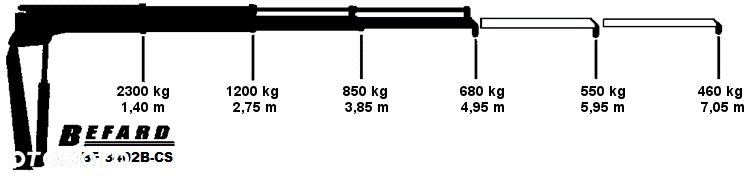 Iveco 50c/35c18 żuraw, hds, wywrotka, skrzynia - 29