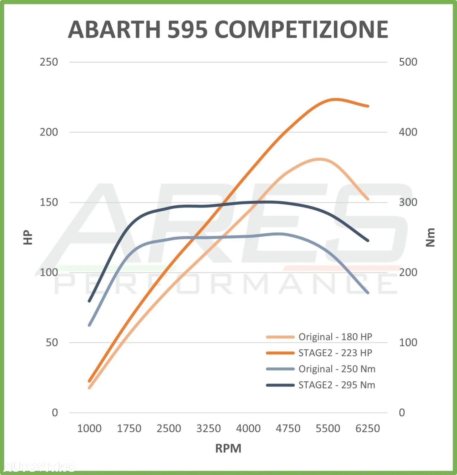 Abarth 595 - 22