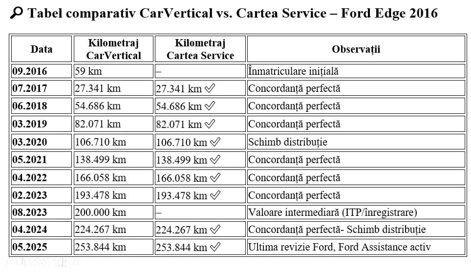 Ford Edge 2.0 TDCi Bi-Turbo 4x4 Titanium - 9