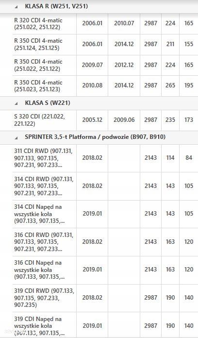 KONWERTER A2092500802 MERCEDES CLS CLK C E G GL KLASA SPRINTER CDI 722.9 D - 7
