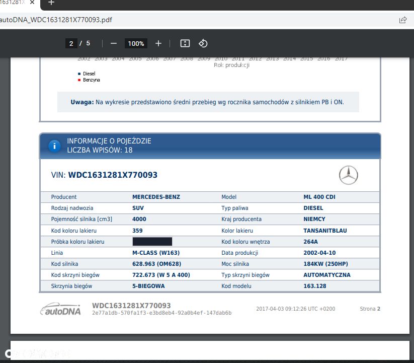 Mercedes-Benz ML - 22