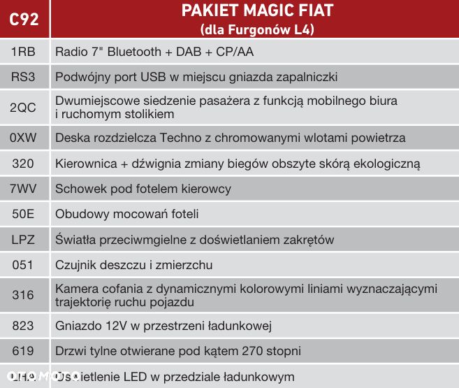 Fiat Ducato L4H2 Furgon - 2