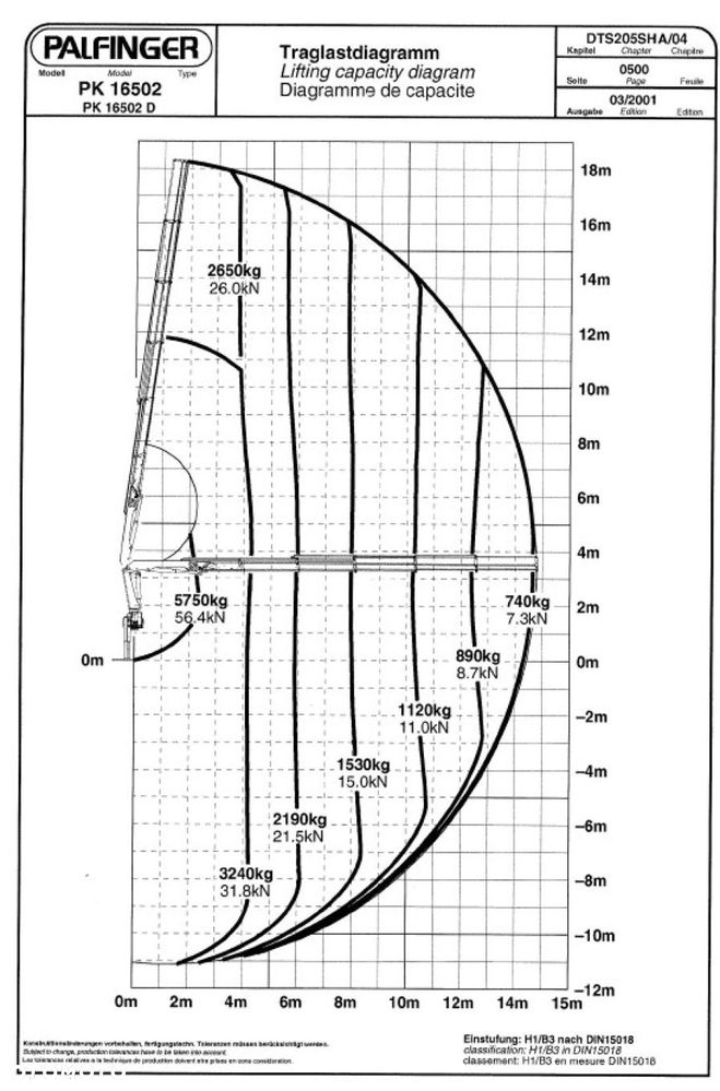 Renault KERAX 270 4x4 PALFINGER PK 16502 HDS Żuraw Wciągarka - 7