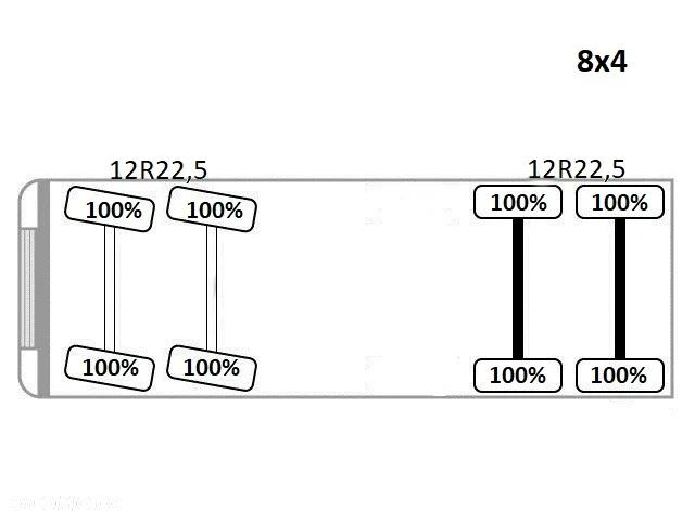 Mercedes-Benz ROCS 3743 * POMPA DO BETONU 25 m + PILOT * STAN BDB / 8x4 - 14