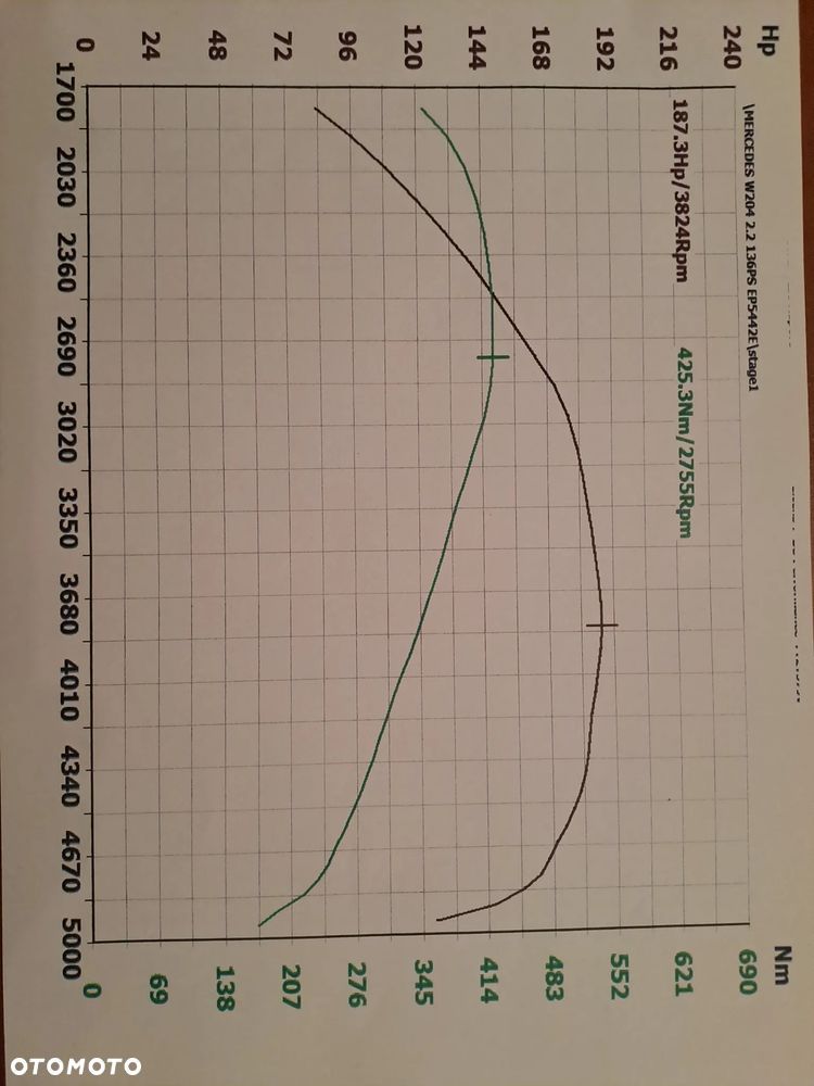 Mercedes-Benz Klasa C 220 CDI DPF Automatik Elegance - 13