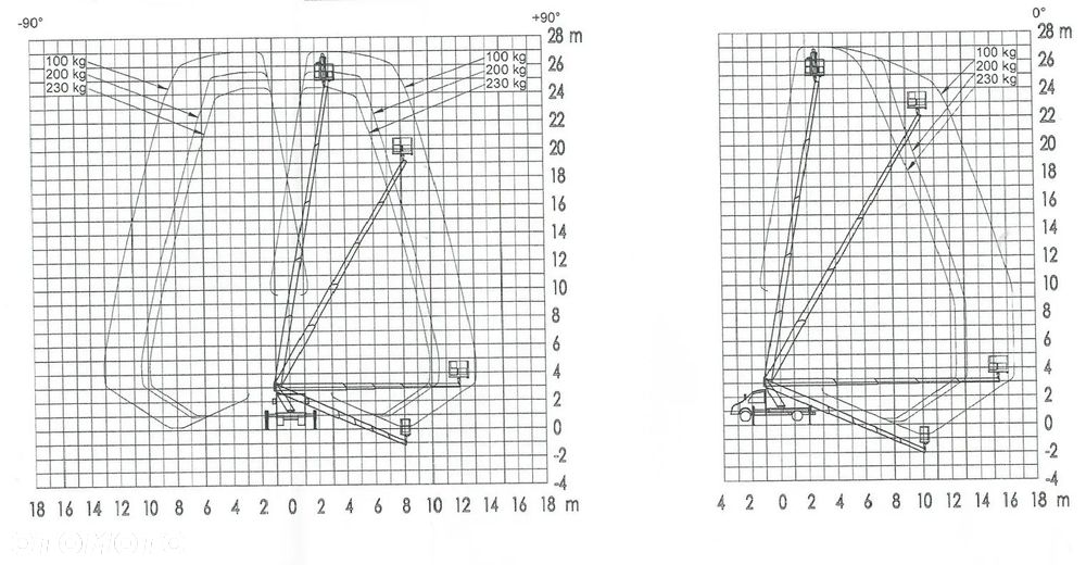 Volkswagen Crafter - 27m - Ruthmann TB 270 Podnośnik koszowy Zwyżka Wumag Palfinger GSR Multitel - 12