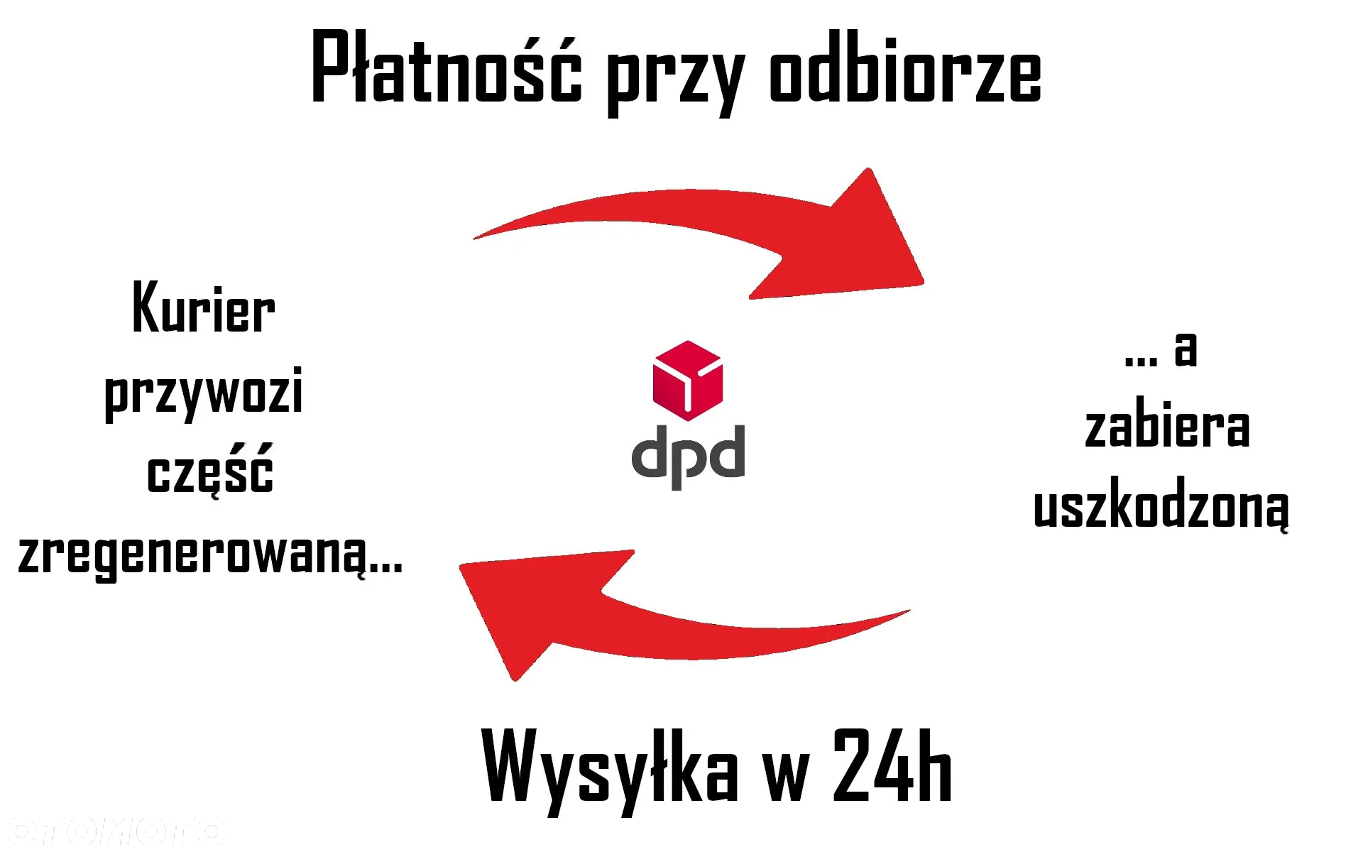 PRZEKŁADNIA MAGLOWNICA BMW E60 / E61 NOWA LISTWA - 2