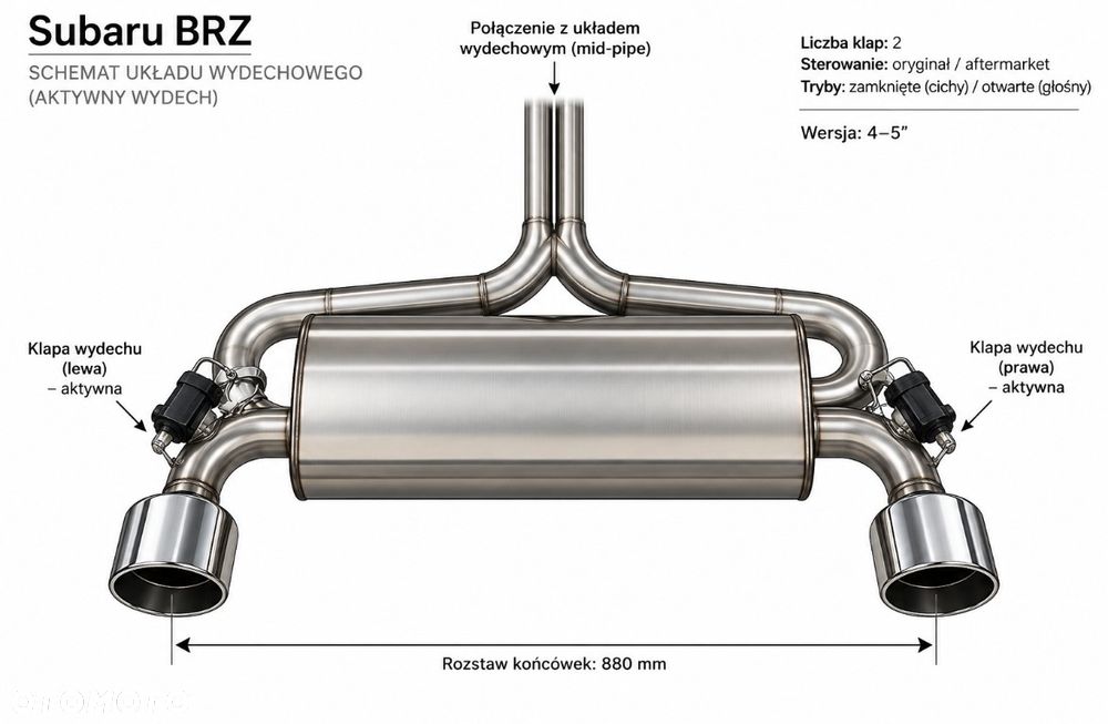 Subaru BRZ - 7