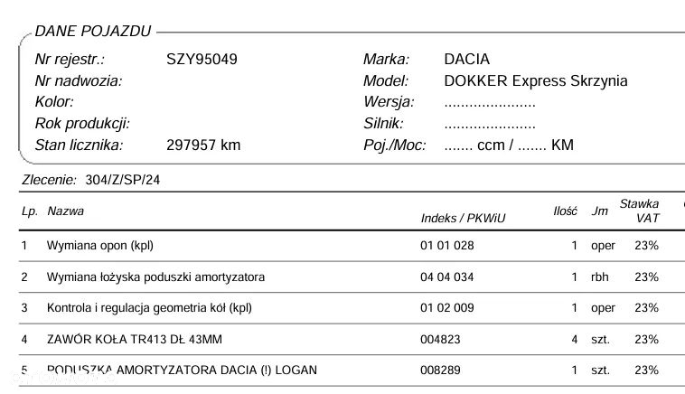 Dacia Dokker - 30