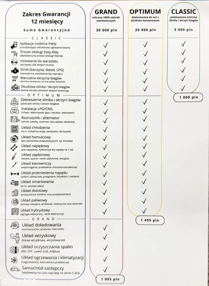 Kia Sportage 1.6 GDI L 2WD - 2