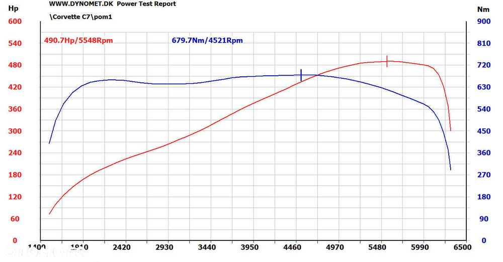 Chevrolet Corvette - 36