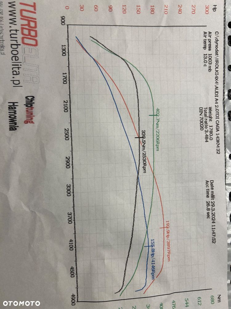 Audi A4 Avant 2.0 TDI DPF quattro S line Sportpaket - 23