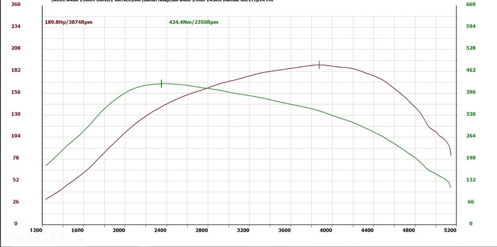 Audi A4 Limousine - 12