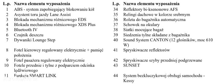 Skoda Superb 2.0 TDI 4x4 L&K - 38