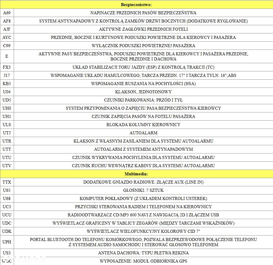 Opel Astra 1.7 CDTI Sport S&S - 31