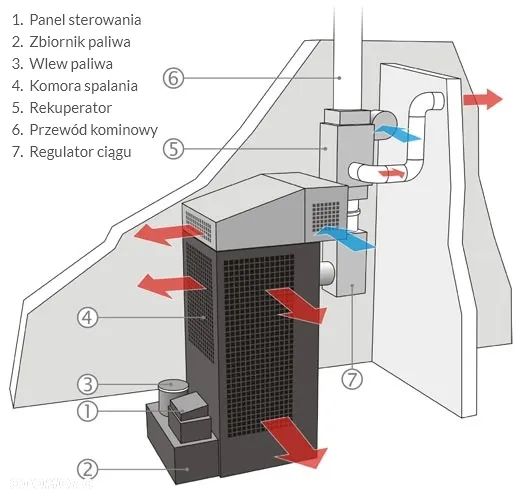 Nagrzewnica na olej opałowy przepracowany HP145 moc do 50kW 1200m3 - 2