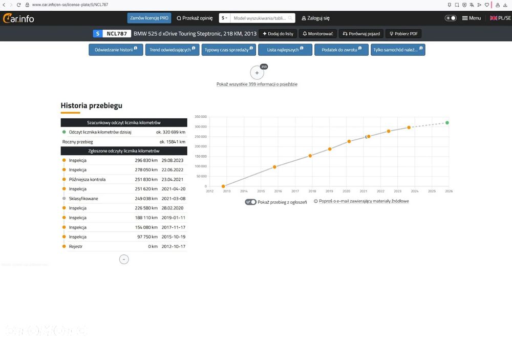 BMW Seria 5 525d xDrive Sport-Aut - 38