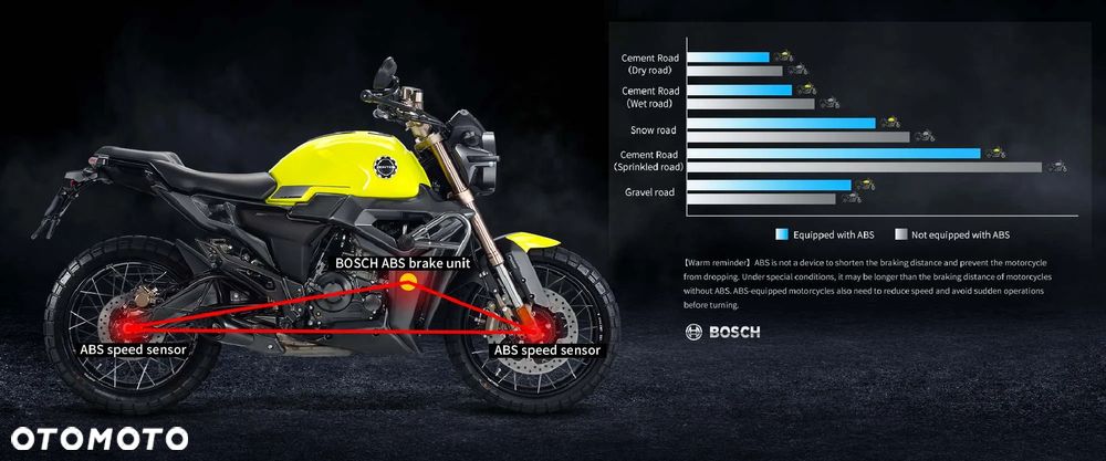 Zontes 125 G1 Spoke - 15