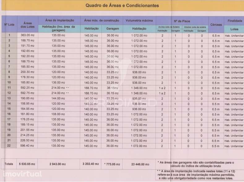 Terreno Rústico - Grande imagem: 5/5