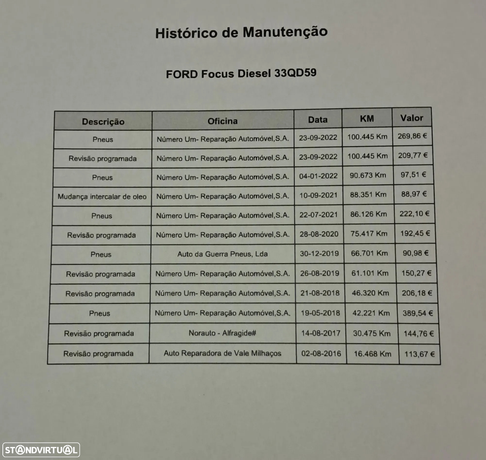Ford Focus 1.5 TDCi Trend+ - 34