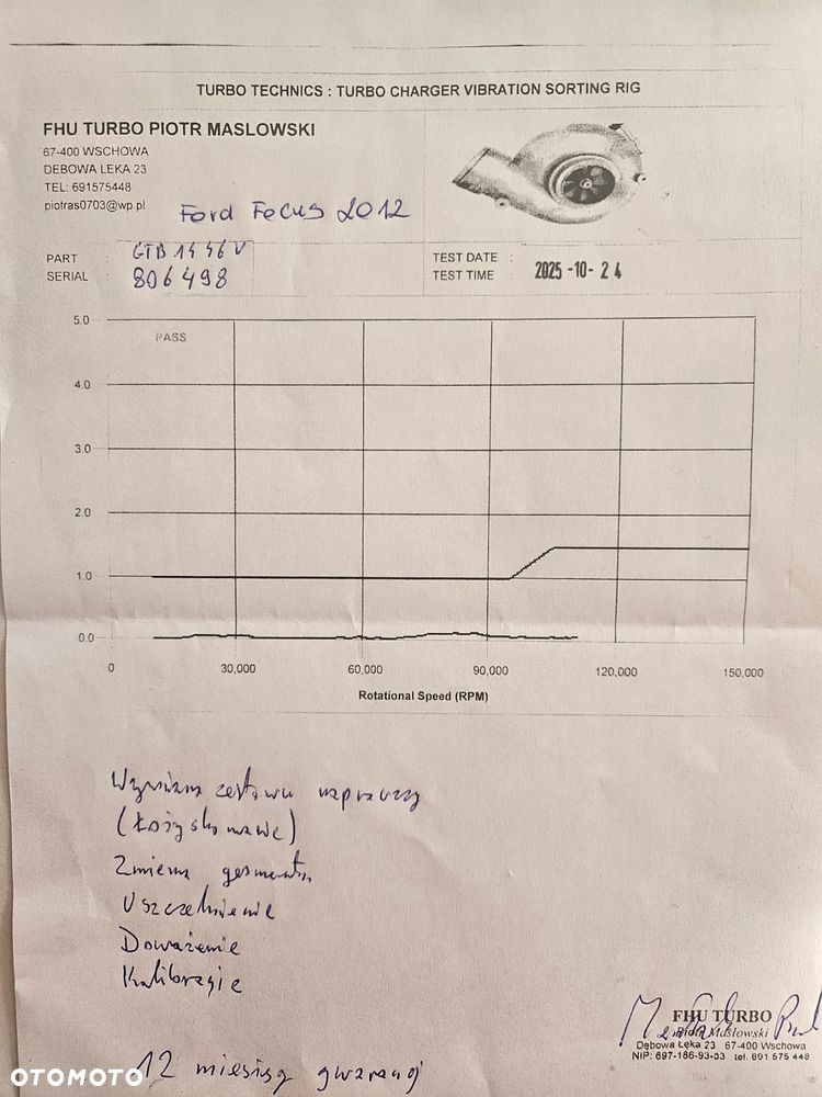 Ford Focus 2.0 TDCi Titanium - 29