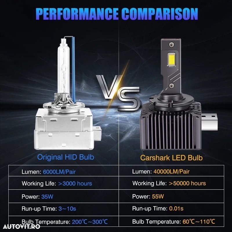 Becuri LED xenon D1S/D3S canbus Bmw Audi Mercedes Opel Skoda VW - 5