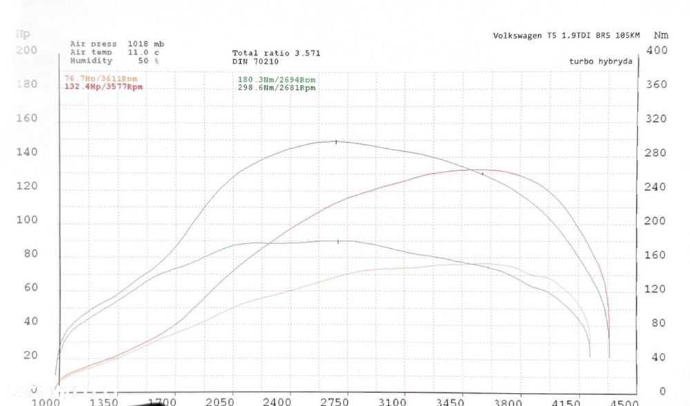 Volkswagen Transporter Standard - 14