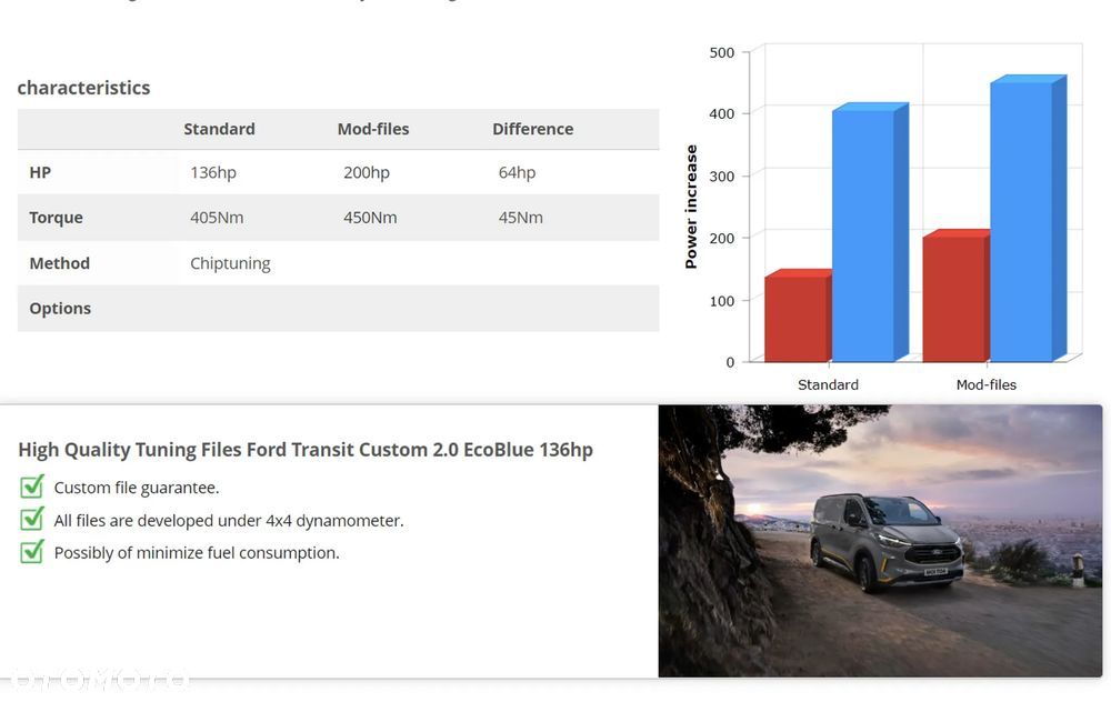Ford Tourneo Custom 2.0 EcoBlue 320 L2 Titanium - 40