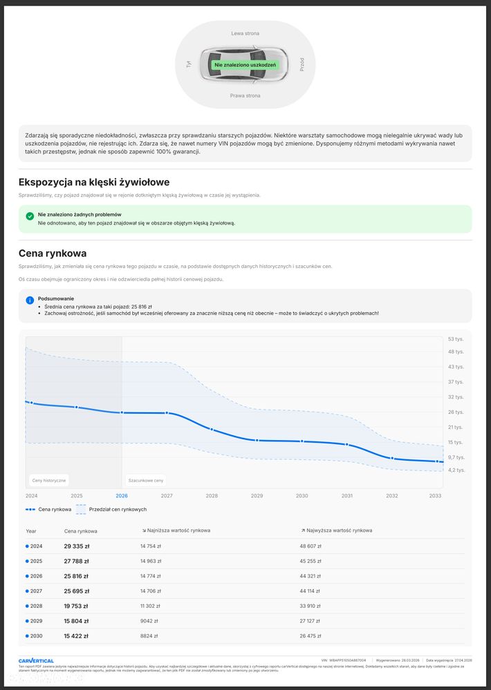 BMW Seria 3 320d - 26