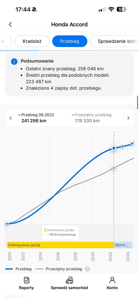 Honda Accord Tourer 2.2i-DTEC Executive - 25
