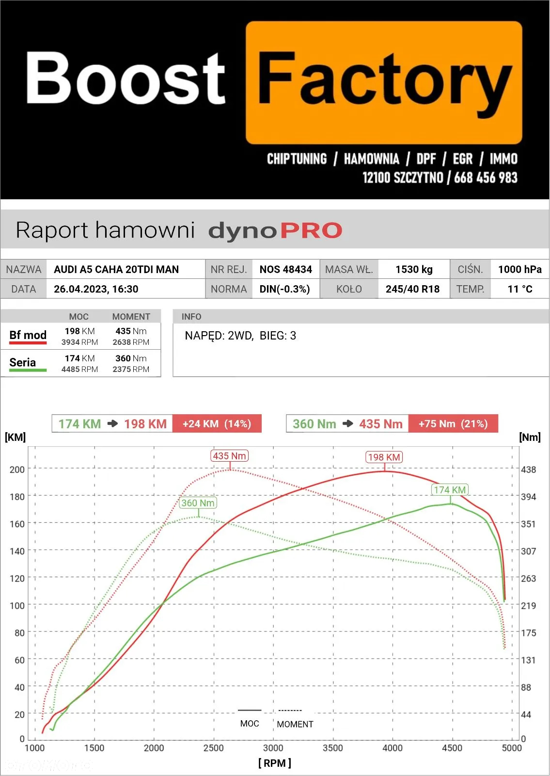Audi A5 2.0 TDI Sportback DPF - 34