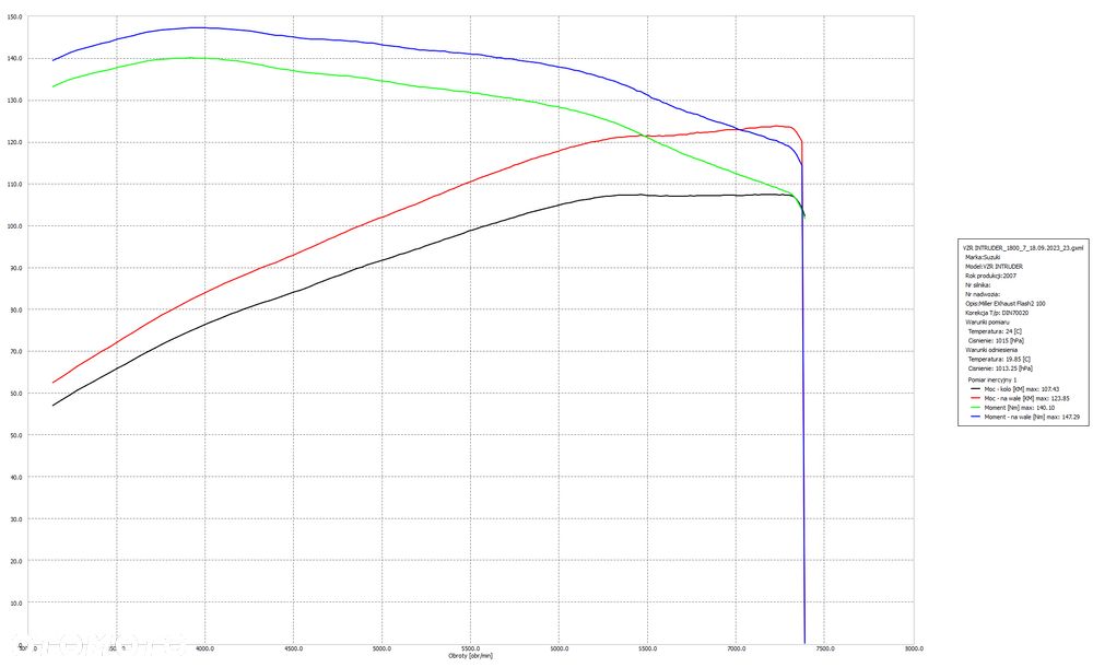 Suzuki Intruder - 18