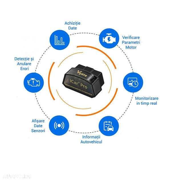 Modul Diagnoza OBD2 Vgate iCar Pro Multimarca Wi-Fi, Android si iPhone - 3