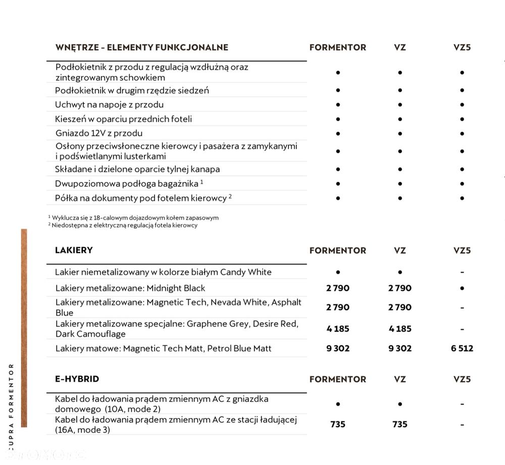 Cupra Formentor VZ 2.0 TSI 4Drive DSG - 36