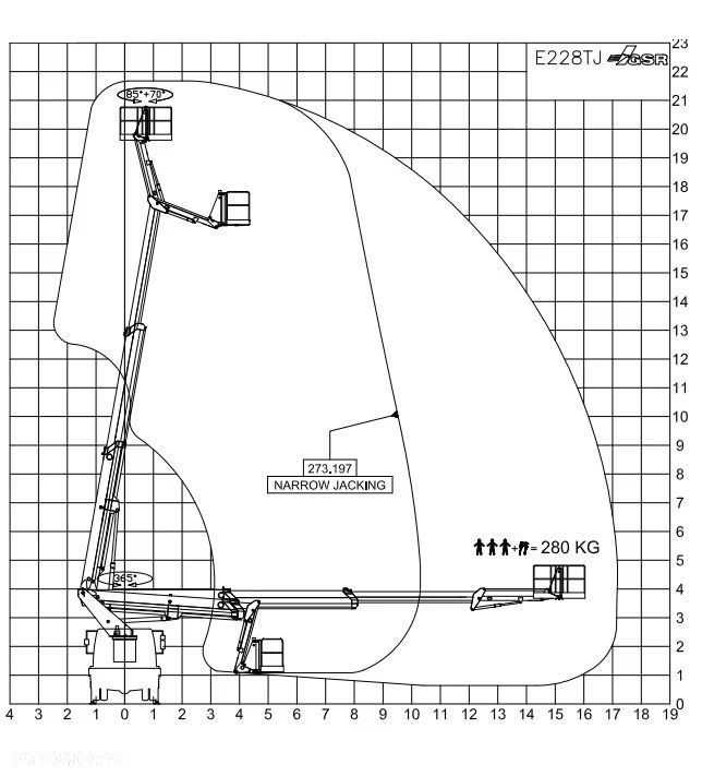 MAN Podnośnik Koszowy Zwyżka GSR Hydrauliczny ! 228TJ 22 Metry 17 w Bok Kosz 280 Kg jak Ruthmann Wumag Multitel - 19