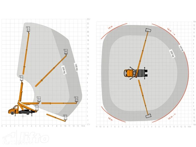 Mercedes-Benz Podnośnik Koszowy Ruthmann TB220 Zwyżka  22 Metry 14 w Bok UDT Import Jak Wumag Gsr Multitel - 9
