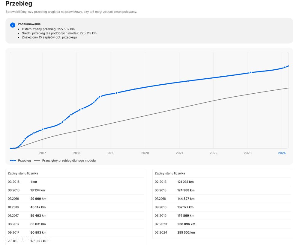 Skoda Octavia 1.6 TDI Greenline EU6 - 16