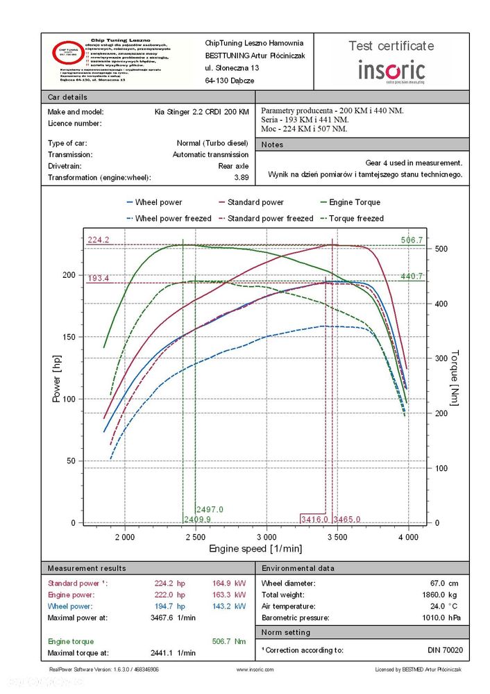 Kia Stinger 2.2 CRDI AWD GT Line - 26