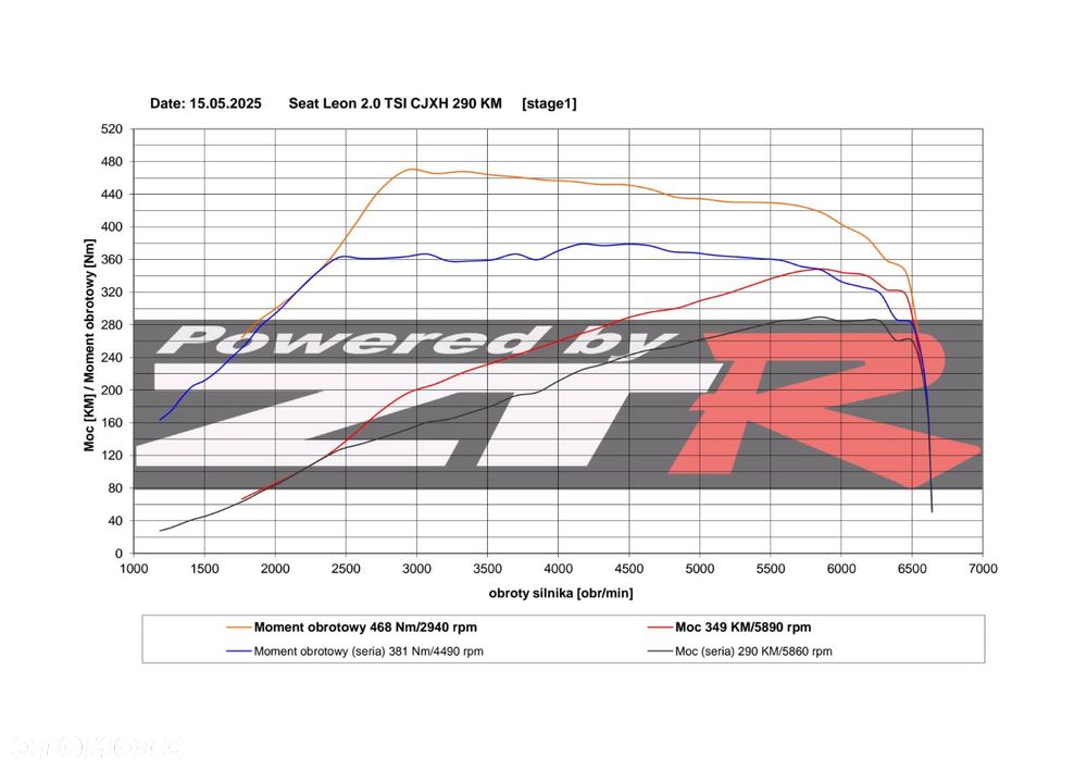 Seat Leon 2.0 TSI Cupra 290 S&S DSG - 14