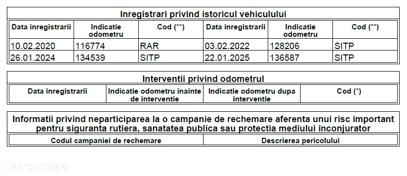 Citroën DS4 e-HDi 110 EGS6 SoChic - 20