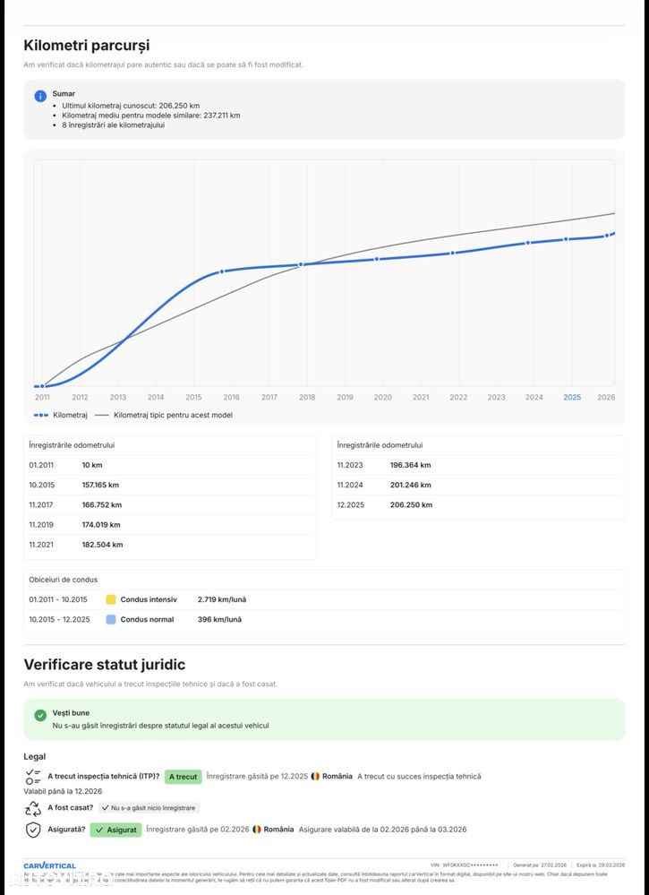 Ford Focus 1.6 TDCI DPF Sport - 15