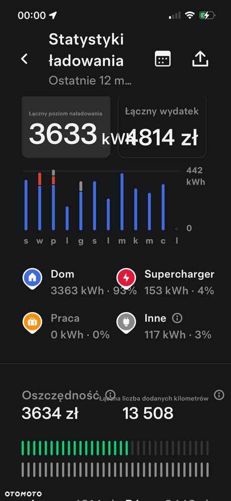 Tesla Model S Long Range - 30