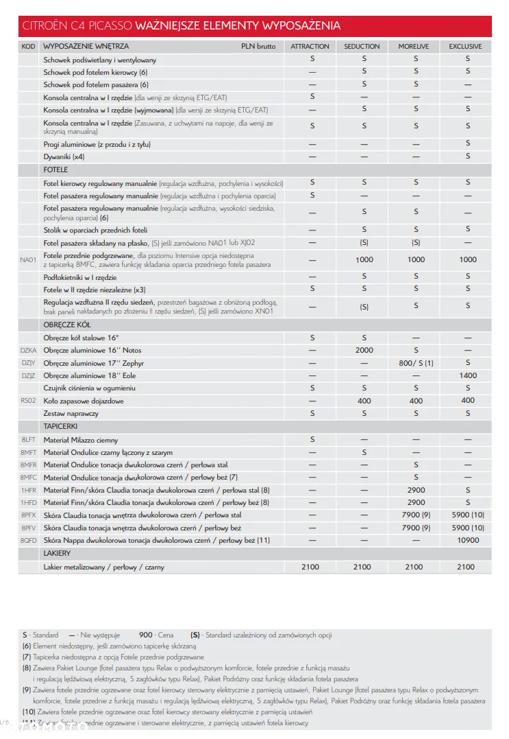 Citroën C4 Picasso 1.2 PureTech MoreLife - 35