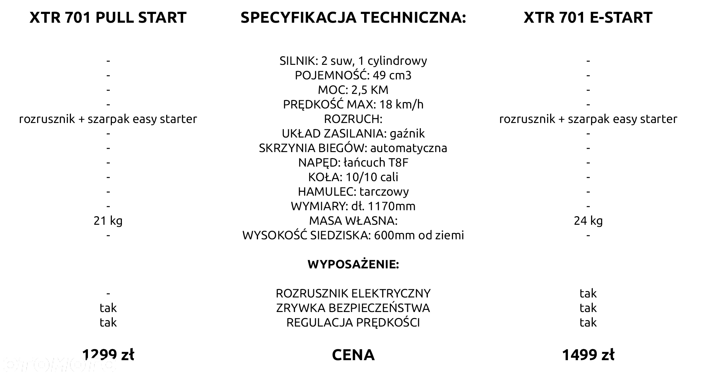 XTR Inny - 2