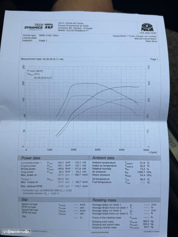 BMW 2000 - 9